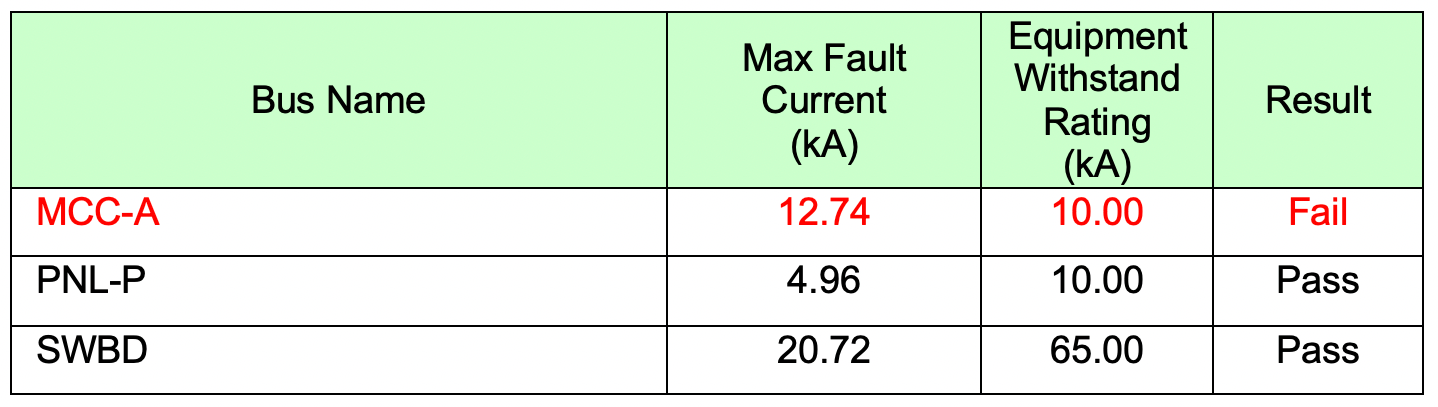 Short Circuit Study Fault Current Analysis Pioneer Power Group short-circuit-study-fault-current-analysis-pioneer-power-group