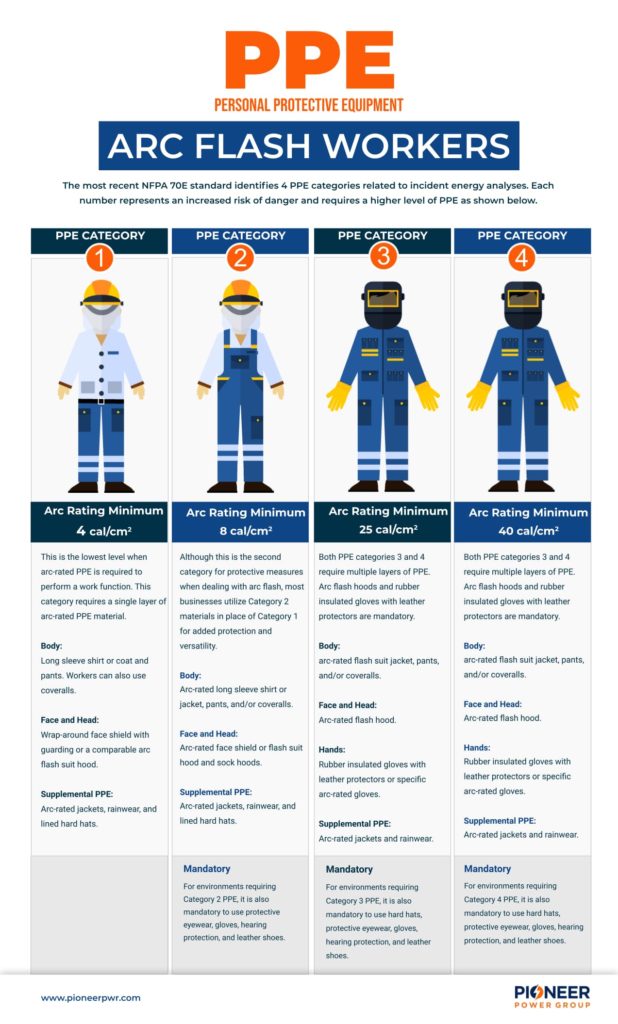 PPE for Arc Flash Workers - Pioneer Power Group