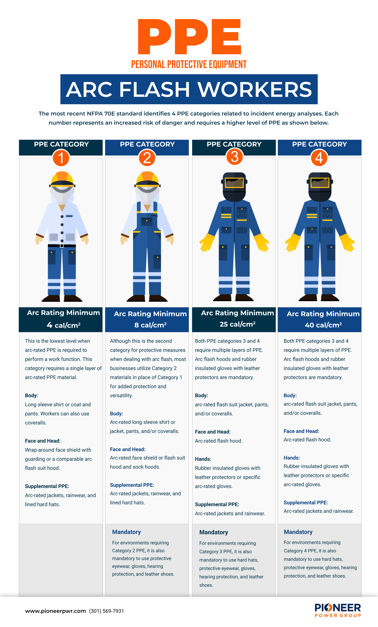 Arc Flash Ppe Chart.pdf